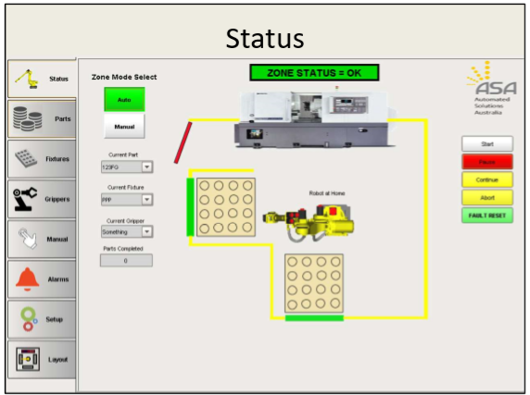 Automated Solutions Images